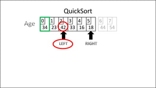 QuickSort
34 23 42 33 16 18
0 1 2 3 4 5
44 54
6 7
 