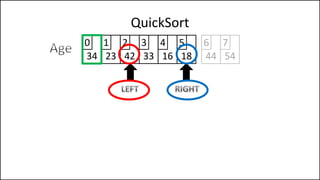 QuickSort
34 23 42 33 16 18
0 1 2 3 4 5
44 54
6 7
 