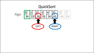 QuickSort
34 23 18 33 16 42
0 1 2 3 4 5
44 54
6 7
 