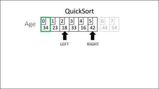 QuickSort
34 23 18 33 16 42
0 1 2 3 4 5
44 54
6 7
 