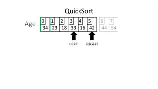 QuickSort
34 23 18 33 16 42
0 1 2 3 4 5
44 54
6 7
 