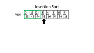 Insertion Sort
23 42 44 33 16 54 34 18
0 1 2 3 4 5 6 7
 