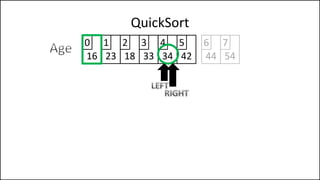 QuickSort
16 23 18 33 34 42
0 1 2 3 4 5
44 54
6 7
 