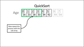 QuickSort
16 23 18 33 34 42
0 1 2 3 4 5
Now repeat this
process with this
sub-array
44 54
6 7
 