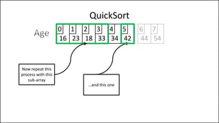 QuickSort
16 23 18 33 34 42
0 1 2 3 4 5
Now repeat this
process with this
sub-array
…and this one
44 54
6 7
 