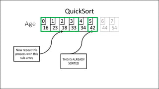 QuickSort
16 23 18 33 34 42
0 1 2 3 4 5
Now repeat this
process with this
sub-array THIS IS ALREADY
SORTED
44 54
6 7
 