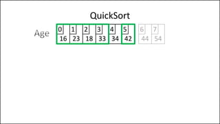 QuickSort
16 23 18 33 34 42
0 1 2 3 4 5
44 54
6 7
 