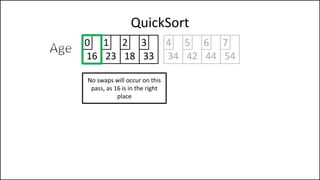 QuickSort
16 23 18 33 34 42
0 1 2 3 4 5
44 54
6 7
No swaps will occur on this
pass, as 16 is in the right
place
 