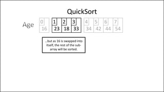QuickSort
16 23 18 33 34 42
0 1 2 3 4 5
44 54
6 7
…but as 16 is swapped into
itself, the rest of the sub-
array will be sorted.
 