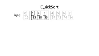 QuickSort
16 23 18 33 34 42
0 1 2 3 4 5
44 54
6 7
 