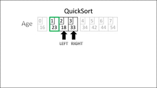 QuickSort
16 23 18 33 34 42
0 1 2 3 4 5
44 54
6 7
 