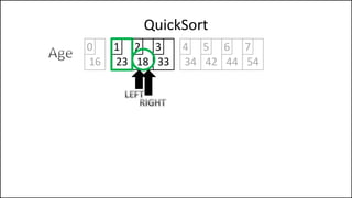QuickSort
16 23 18 33 34 42
0 1 2 3 4 5
44 54
6 7
 