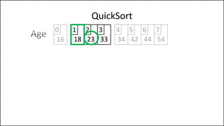 QuickSort
16 18 23 33 34 42
0 1 2 3 4 5
44 54
6 7
 