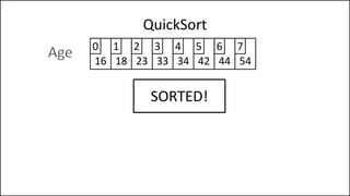 QuickSort
16 18 23 33 34 42
0 1 2 3 4 5
44 54
6 7
SORTED!
 