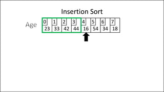 Insertion Sort
23 33 42 44 16 54 34 18
0 1 2 3 4 5 6 7
 