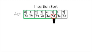 Insertion Sort
16 23 33 42 44 54 34 18
0 1 2 3 4 5 6 7
 