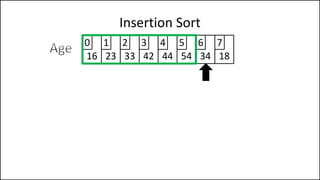 Insertion Sort
16 23 33 42 44 54 34 18
0 1 2 3 4 5 6 7
 