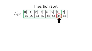 Insertion Sort
16 23 33 42 44 54 34 18
0 1 2 3 4 5 6 7
 