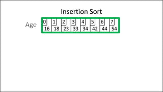 Insertion Sort
16 18 23 33 34 42 44 54
0 1 2 3 4 5 6 7
 