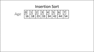 Insertion Sort
16 18 23 33 34 42 44 54
0 1 2 3 4 5 6 7
 