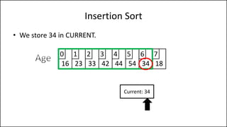 Insertion Sort
• We store 34 in CURRENT.
16 23 33 42 44 54 34 18
0 1 2 3 4 5 6 7
Current: 34
 