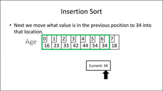 Insertion Sort
• Next we move what value is in the previous position to 34 into
that location.
16 23 33 42 44 54 34 18
0 1 2 3 4 5 6 7
Current: 34
 