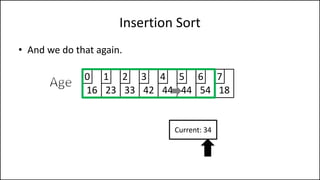 Insertion Sort
• And we do that again.
16 23 33 42 44 44 54 18
0 1 2 3 4 5 6 7
Current: 34
 