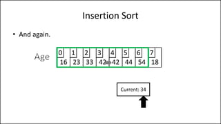 Insertion Sort
• And again.
16 23 33 42 42 44 54 18
0 1 2 3 4 5 6 7
Current: 34
 