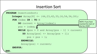 PROGRAM InsertionSort:
Integer Array[8] <- {44,23,42,33,16,54,34,18};
FOR Index IN 1 TO N
DO current = Array[index];
pos = index;
WHILE (pos > 0 and Array[pos – 1] > current)
DO Array[pos] <- Array[pos - 1];
pos = pos - 1;
ENDWHILE;
Array[pos] = current;
ENDFOR;
END.
Insertion Sort
NOTE: If you have
reached the start of
the list, STOP!
 