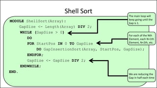 MODULE ShellSort(Array):
GapSize <- Length(Array) DIV 2;
WHILE (GapSize > 0)
DO
FOR StartPos IN 0 TO GapSize
DO GapInsertionSort(Array, StartPos, GapSize);
ENDFOR;
GapSize <- GapSize DIV 2;
ENDWHILE;
END.
Shell Sort
We are reducing the
Gap in half each time
For each of the Nth
Element, each N+1th
Element, N+2th, etc.
The main loop will
keep going until the
Gap is 1.
 