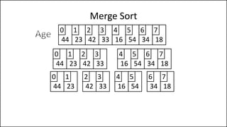 Merge Sort
44 23 42 33 16 54 34 18
0 1 2 3 4 5 6 7
44 23 42 33 16 54 34 18
0 1 2 3 4 5 6 7
44 23 42 33
0 1 2 3
16 54 34 18
4 5 6 7
 