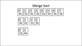 Merge Sort
44 23 42 33
0 1 2 3
16 54 34 18
4 5 6 7
44 23
0 1
23 44
0 1
42 33
2 3
 