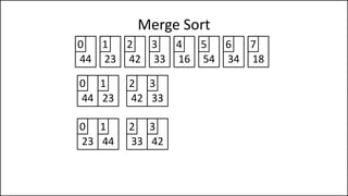 Merge Sort
44 23 42 33
0 1 2 3
16 54 34 18
4 5 6 7
44 23
0 1
23 44
0 1
42 33
2 3
33 42
2 3
 