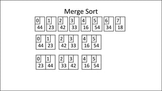 Merge Sort
44 23 42 33
0 1 2 3
16 54 34 18
4 5 6 7
44 23
0 1
23 44
0 1
42 33
2 3
33 42
2 3
16 54
4 5
16 54
4 5
 