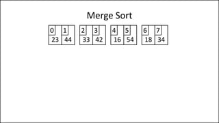Merge Sort
23 44
0 1
33 42
2 3
16 54
4 5
18 34
6 7
 