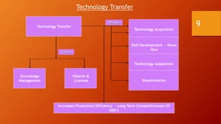 Knowledge
Management
Patents &
Licenses
Technology Transfer
Technology Acquisition
Skill Development - Know
How
Technology Adaptation
Dissemination
Forms
Phases
Increases Production Efficiency - Long Term Competitiveness Of
SME’s
9
Technology Transfer
 