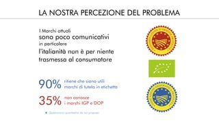 LA NOSTRA PERCEZIONE DEL PROBLEMA
I Marchi attuali
sono poco comunicativi
in particolare
l’italianità non è per niente
trasmessa al consumatore
*
90% ritiene che siano utili
35% non conosce
marchi di tutela in etichetta
i marchi IGP e DOP
Questionario quantitativo da noi proposto
 