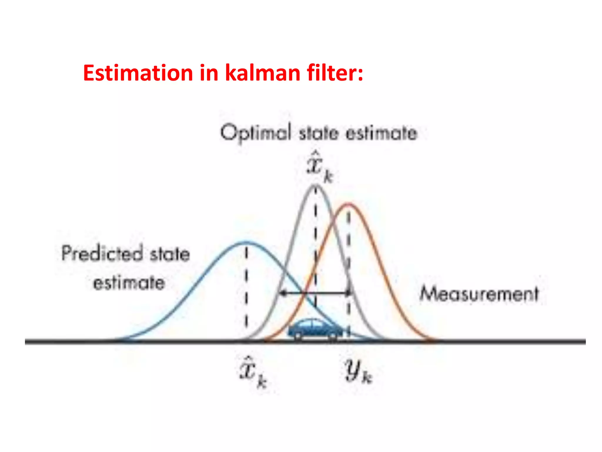 Estimation in kalman filter:
 