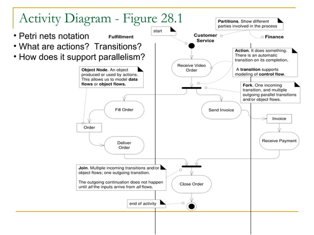 Activity Diagram Berbasis Object Oriented | PPT