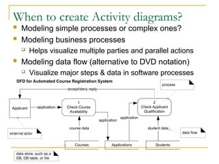 Activity Diagram Berbasis Object Oriented | PPT
