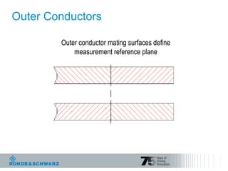 Outer Conductors
Outer conductor mating surfaces define
measurement reference plane
 