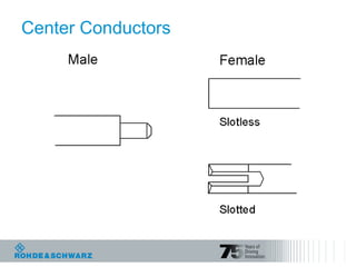 Center Conductors
 