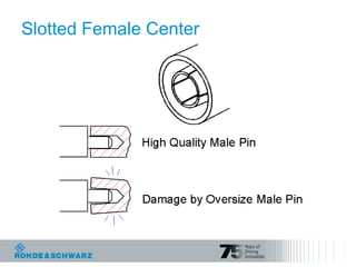 Slotted Female Center
 