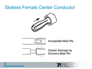 Slotless Female Center Conductor
 