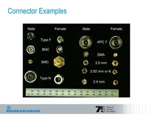 Connector Examples
Type F
BNC
SMC
Type N
APC 7
SMA
3.5 mm
2.92 mm or K
2.4 mm
MaleFemale FemaleMale
 