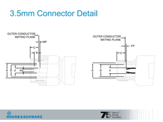 dmdDA
B
C
MP
OUTER CONDUCTOR
MATING PLANE
A D d
C
FP
OUTER CONDUCTOR
MATING PLANE
3.5mm Connector Detail
 