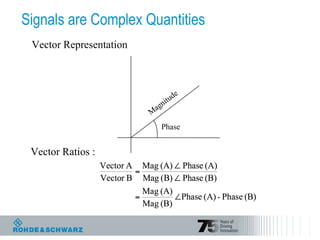 Signals are Complex Quantities
M
agnitude
Phase
Vector Ratios :
Vector Representation
 