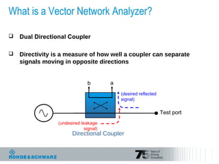 What is a Vector Network Analyzer?
 Dual Directional Coupler
 Directivity is a measure of how well a coupler can separate
signals moving in opposite directions
Test port
(undesired leakage
signal)
(desired reflected
signal)
Directional Coupler
b a
 
