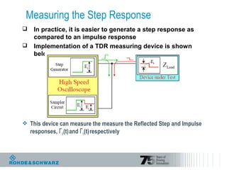 Measuring the Step Response
 In practice, it is easier to generate a step response as
compared to an impulse response
 Implementation of a TDR measuring device is shown
below:
 This device can measure the measure the Reflected Step and Impulse
responses, ГΘ(t)and Гh(t)respectively
 