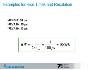 Examples for Rise Times and Resolution
ZNB 8: 60 ps
ZVA20: 25 ps
ZVA40: 13 ps
 